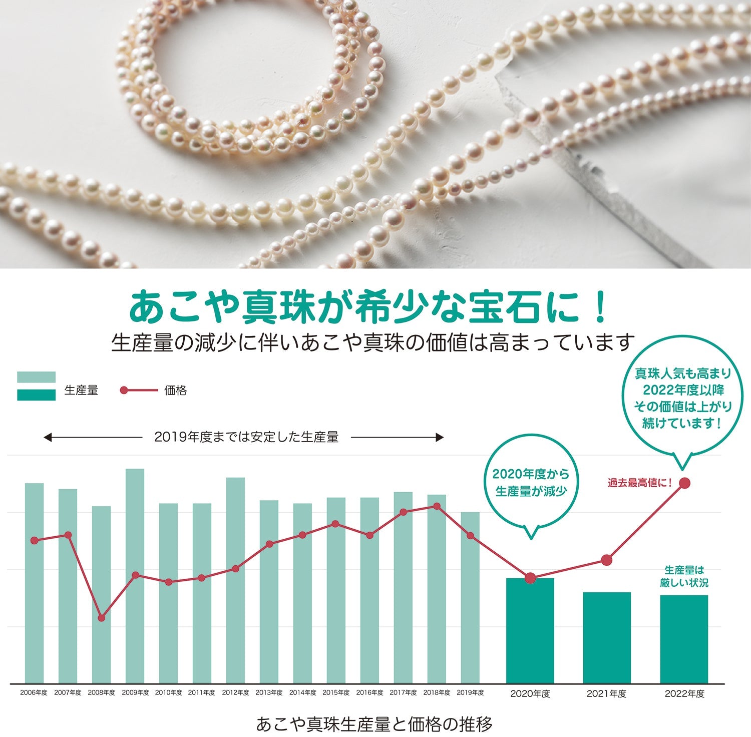 Akoya Pearl Pearl Earrings / Earrings Half Circle Swing [7.0-7.5mm] Simple SV925 Brass White