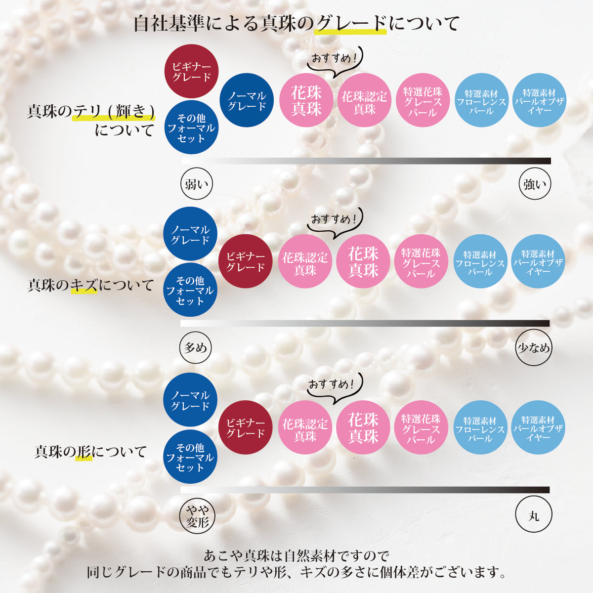 あこや真珠 フォーマルネックレス 2点セット ノーマルグレード 【8.0-8.5mm】 (ピアス / イヤリング付) フォーマルセット 鑑定書  保管用ケース付【テレビショッピング】