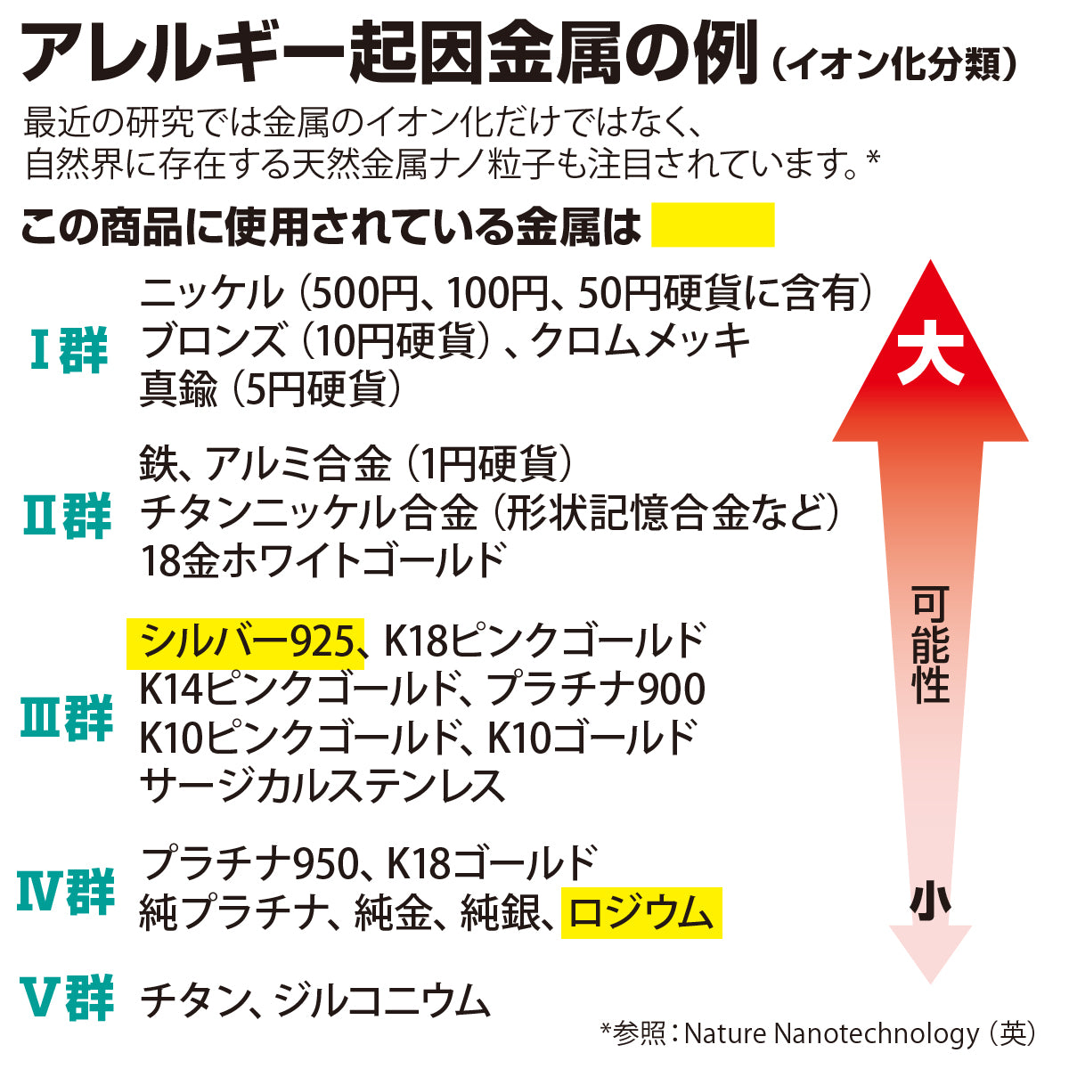 ネックレス レディース ぶら下がり ドロップ ホワイト 7.5-8.0mm あこや真珠 アコヤ パール silver925 小豆チェーン ペンダント 宇和島 新商品 (4426)